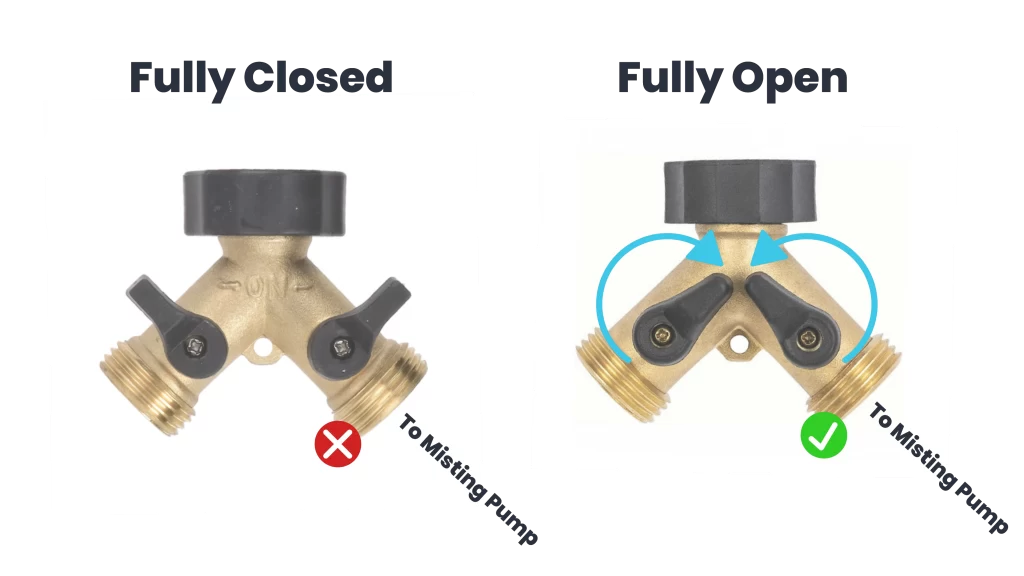 Image showing two spigots, or hose bibs. The left spigot has text over it that reads: "FULLY CLOSED" and shows the inline valves turned against the flow of water. The right spigot reads: FULLY OPEN and shows the inline valves pointed with the flow of water